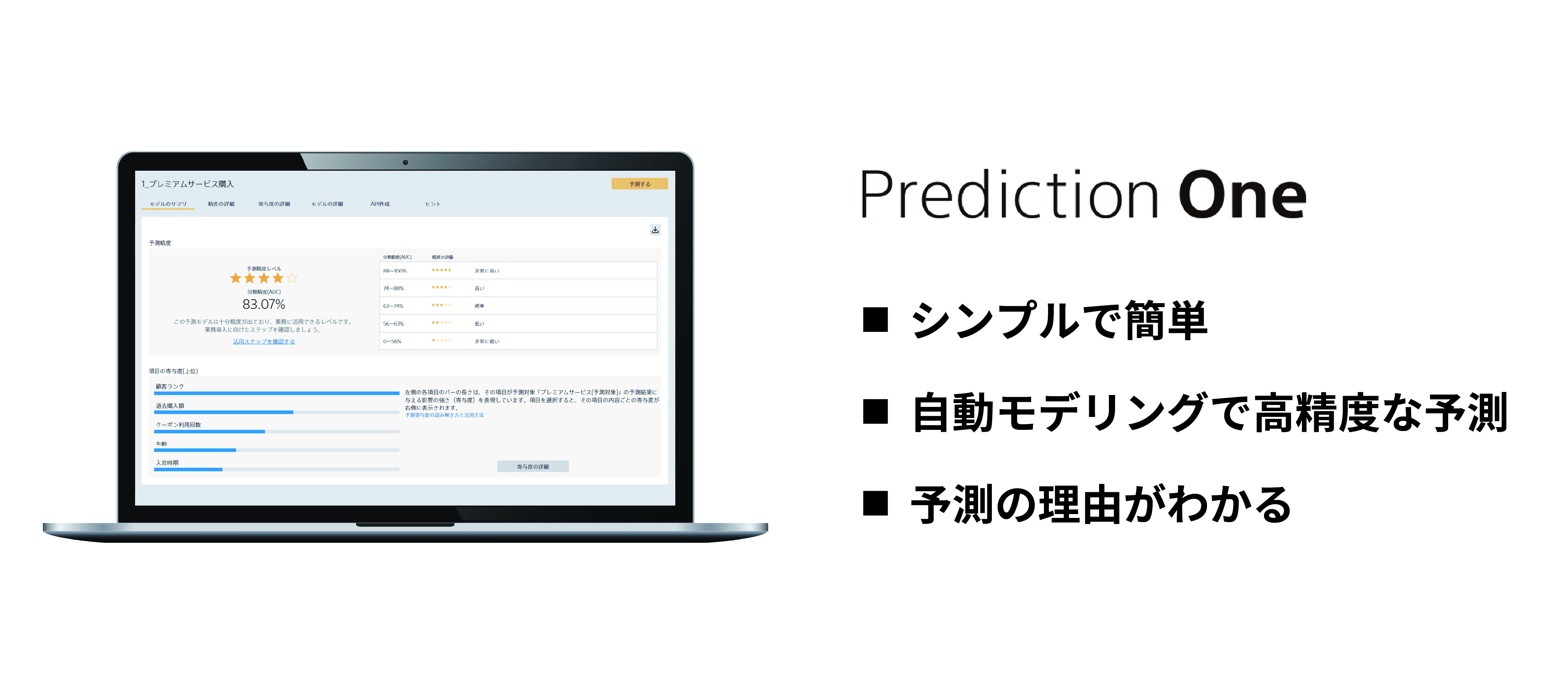 Prediction One連携