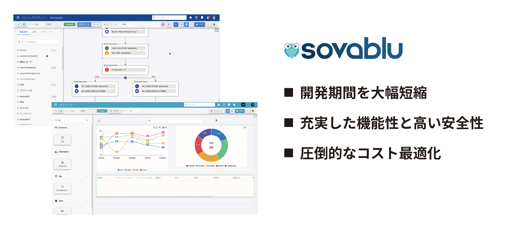 SOVA連携