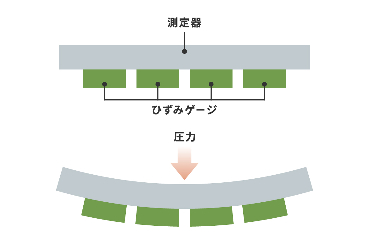 圧力センサーの模式図