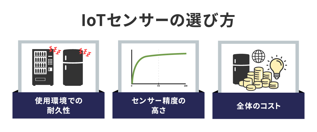 IoTセンサーの選び方