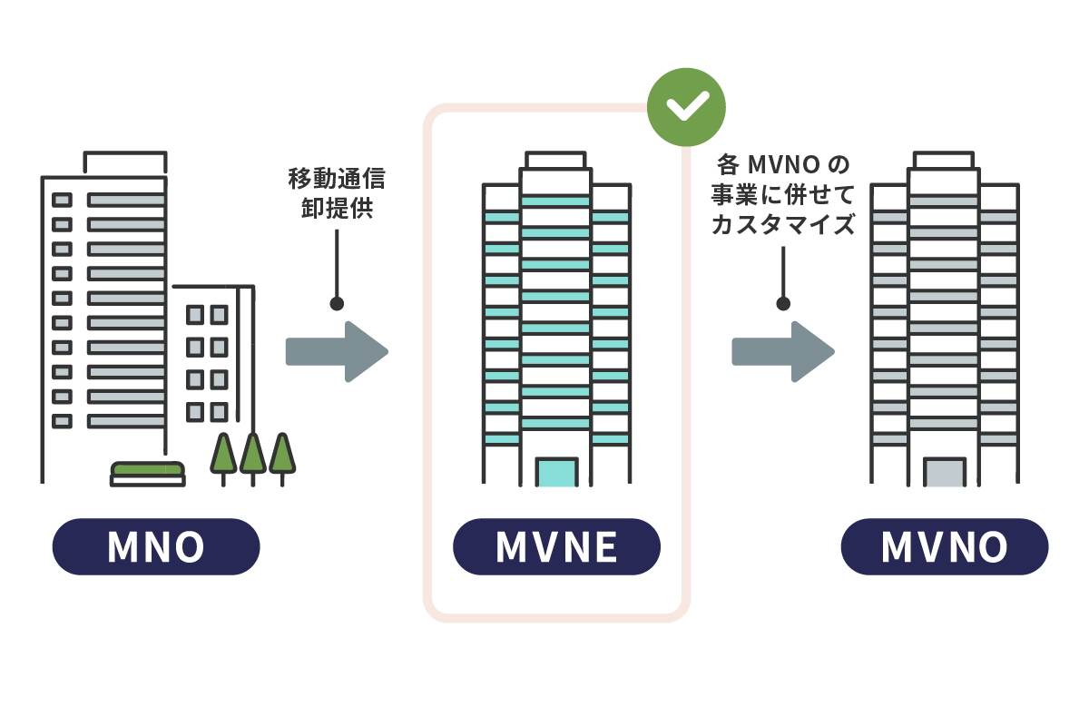 MVNEとは