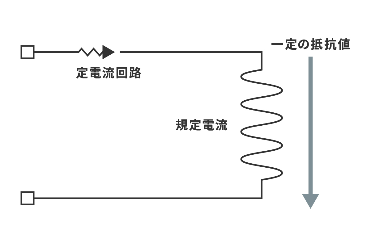 測温抵抗体（RTD）