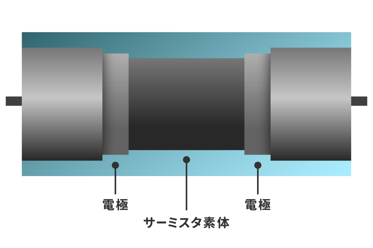 サーミスタ