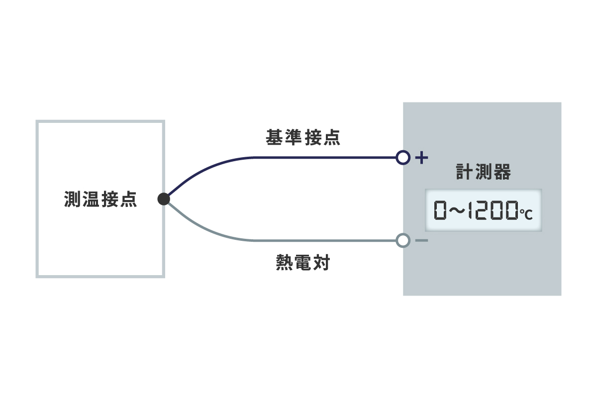 熱電対