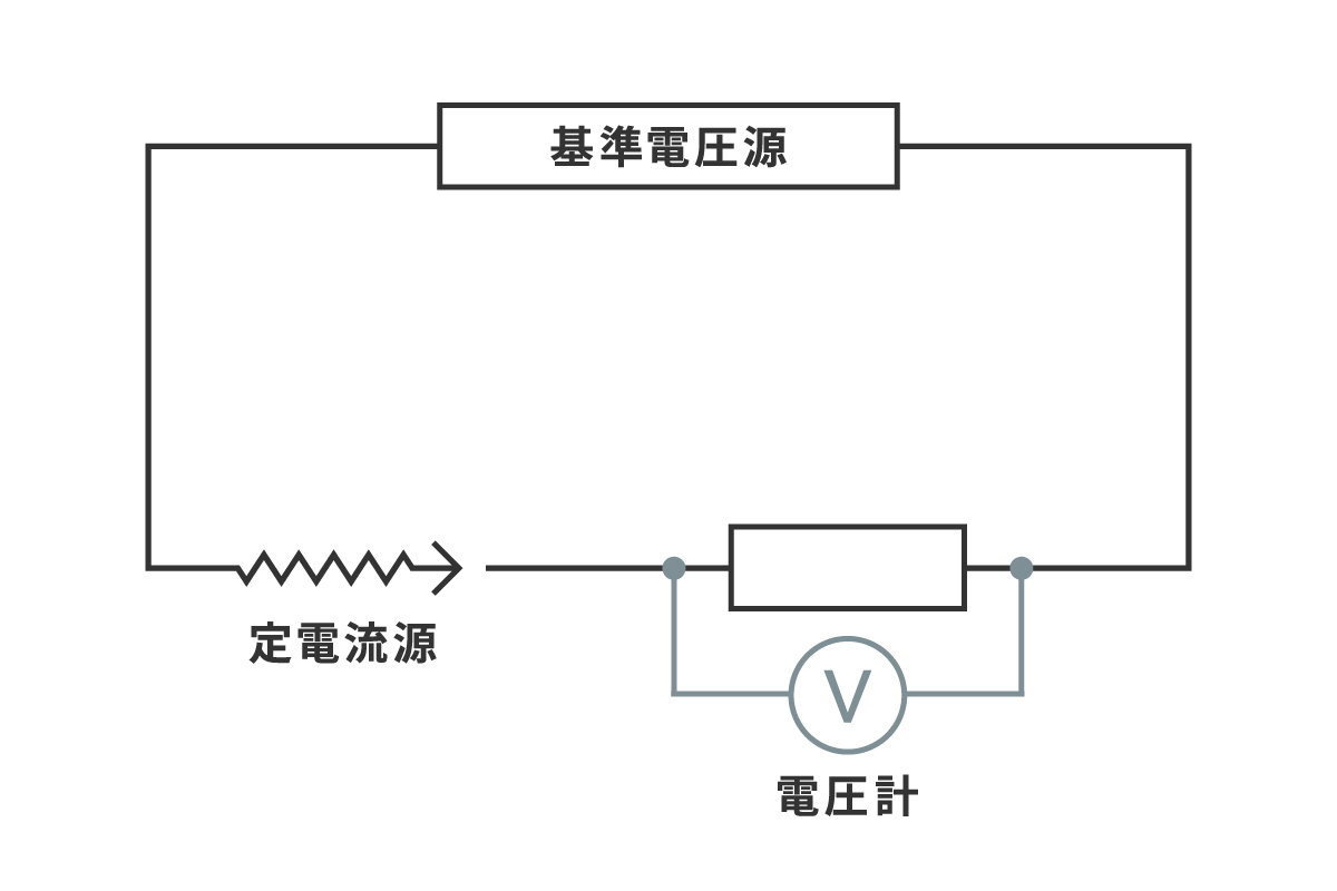 IC温度センサー