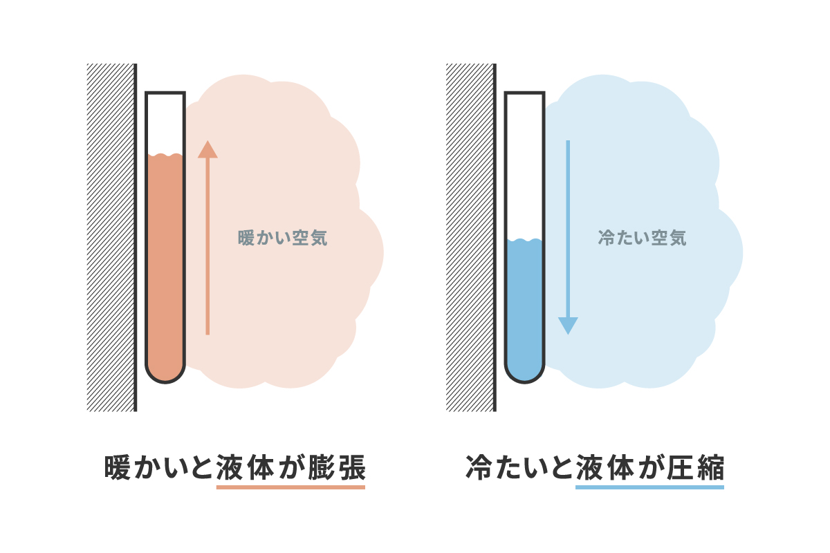 膨張式/圧力式