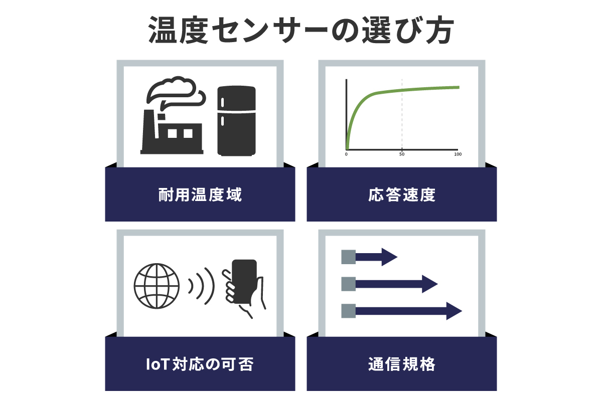 温度センサーの選び方